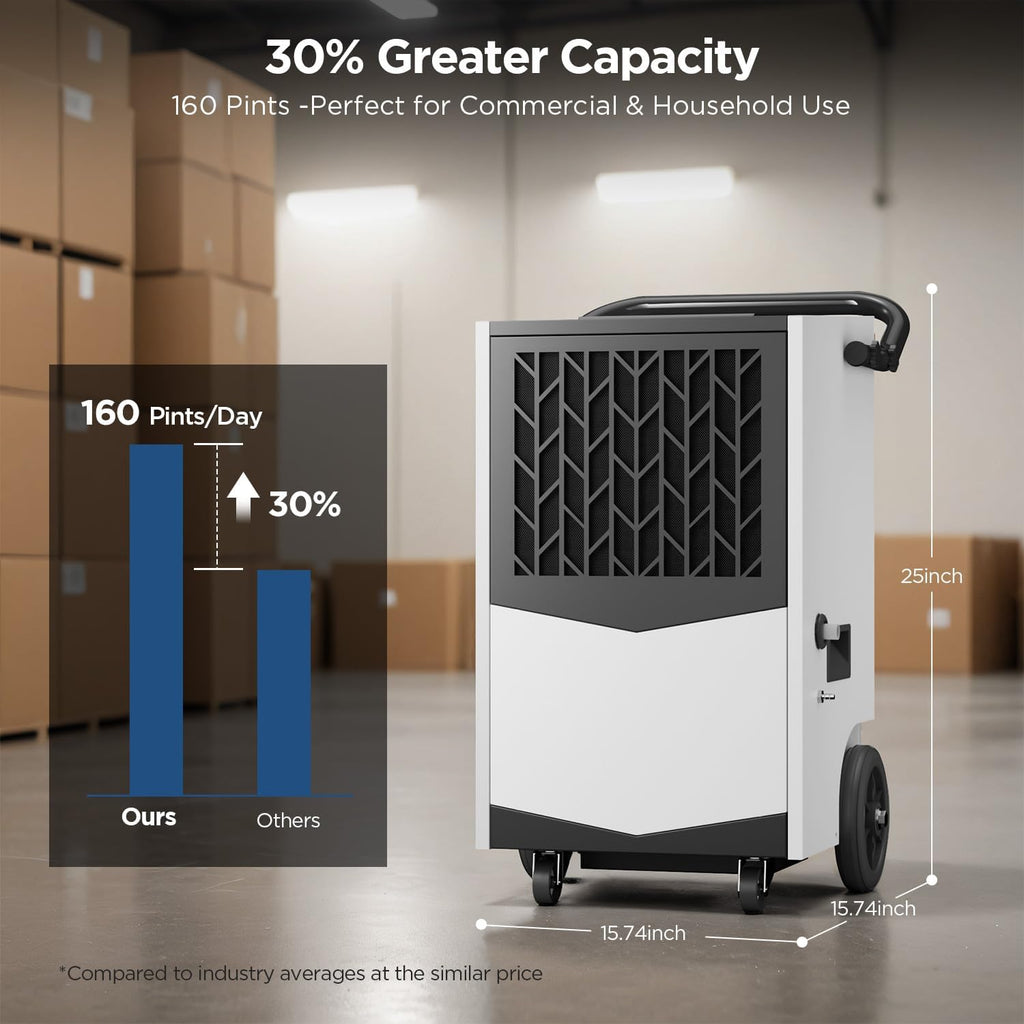 160 Pint Commercial Dehumidifier with Built-in Pump, Industrial Dehumidifier for Basement & Warehouse, 7500 Sq.Ft Large Dehumidifier with Drain Hose, Auto Defrost, 24H Timer, Auto Restart