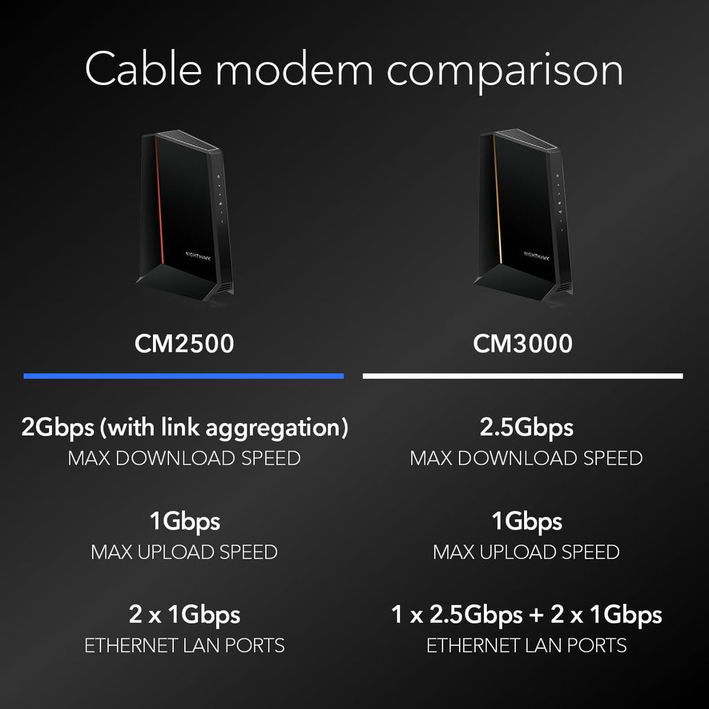 NETGEAR Nighthawk DOCSIS 3.1 Mid/high-Split Cable Modem (CM2500) – Approved for Today's Faster Speeds & Compatible with All Providers Incl. Xfinity  Spectrum  Cox - for Plans up to 2Gbps (Renewed)