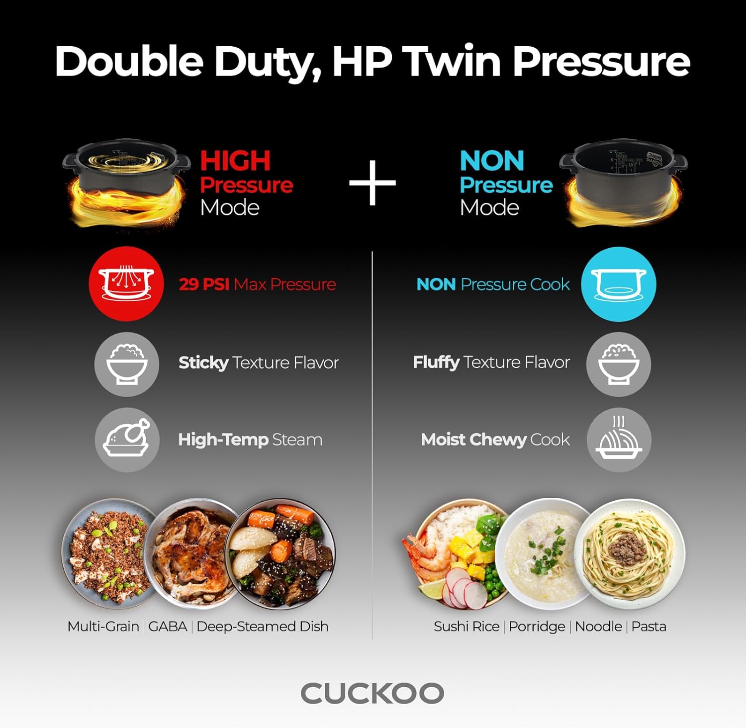 CUCKOO Twin Pressure Rice Cooker 6-Cup Uncooked / 12-Cup Cooked with Nonstick Inner Pot, Versatile Rice Maker & Warmer with 16 Menu Options, Open Cooking Mode, Voice Guide, White (CRP-ST0609FW)