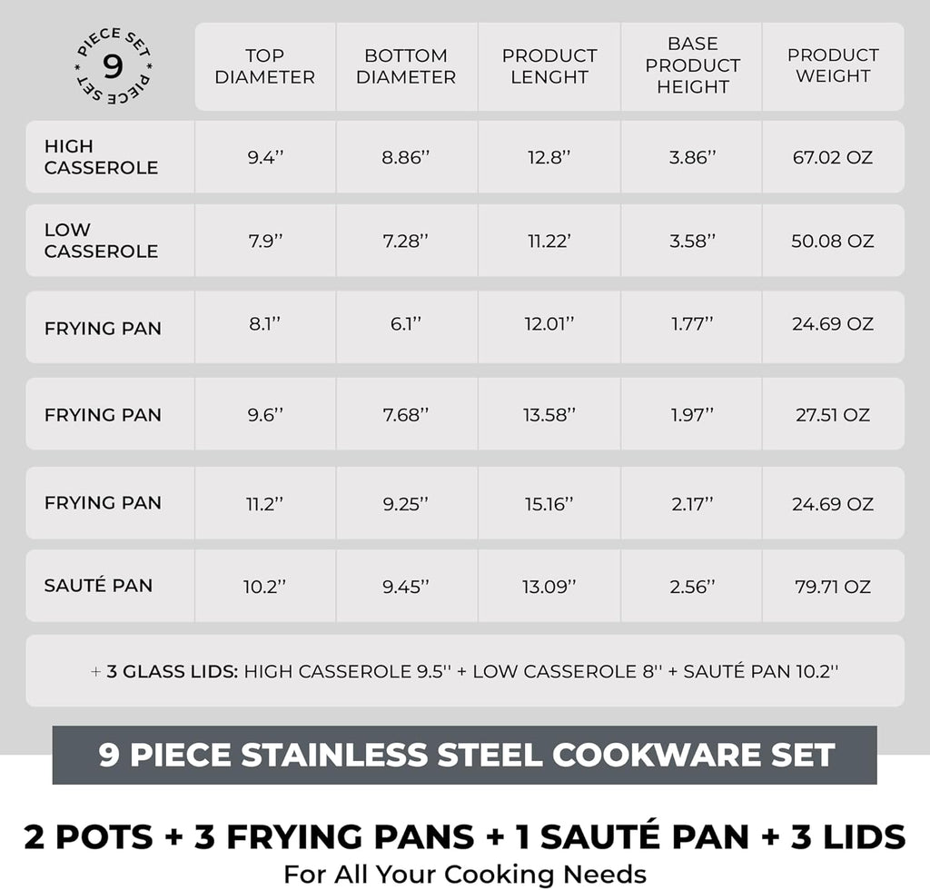 BRA COOKWARE Master 9-Piece Stainless Steel Cookware Set | Professional Pots & Pans Set w/ 2 Pots, 1 Sauté Pan, 3 Frying Pans, 3 Lids | All Stovetops | PFAS Free | Silicone Coated Handles