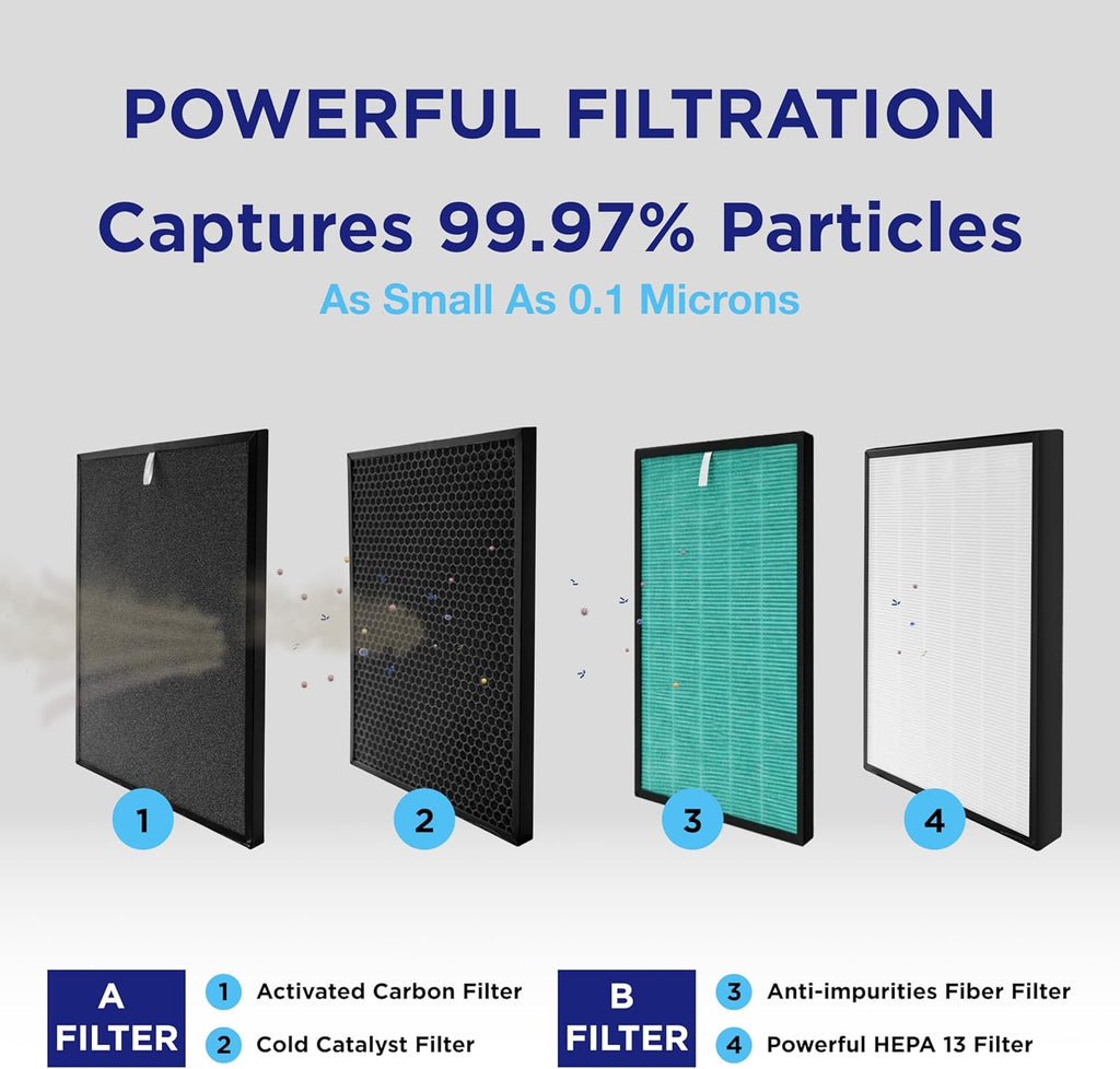 RIA BreezeGuard HEPA Air Purifier for Home & Large Rooms up to 2500 Sq Ft – Smart Air Cleaner with Evaporative Humidifier, App Control, PM2.5 Sensor, for Pets, Allergies, Smoke & Dust