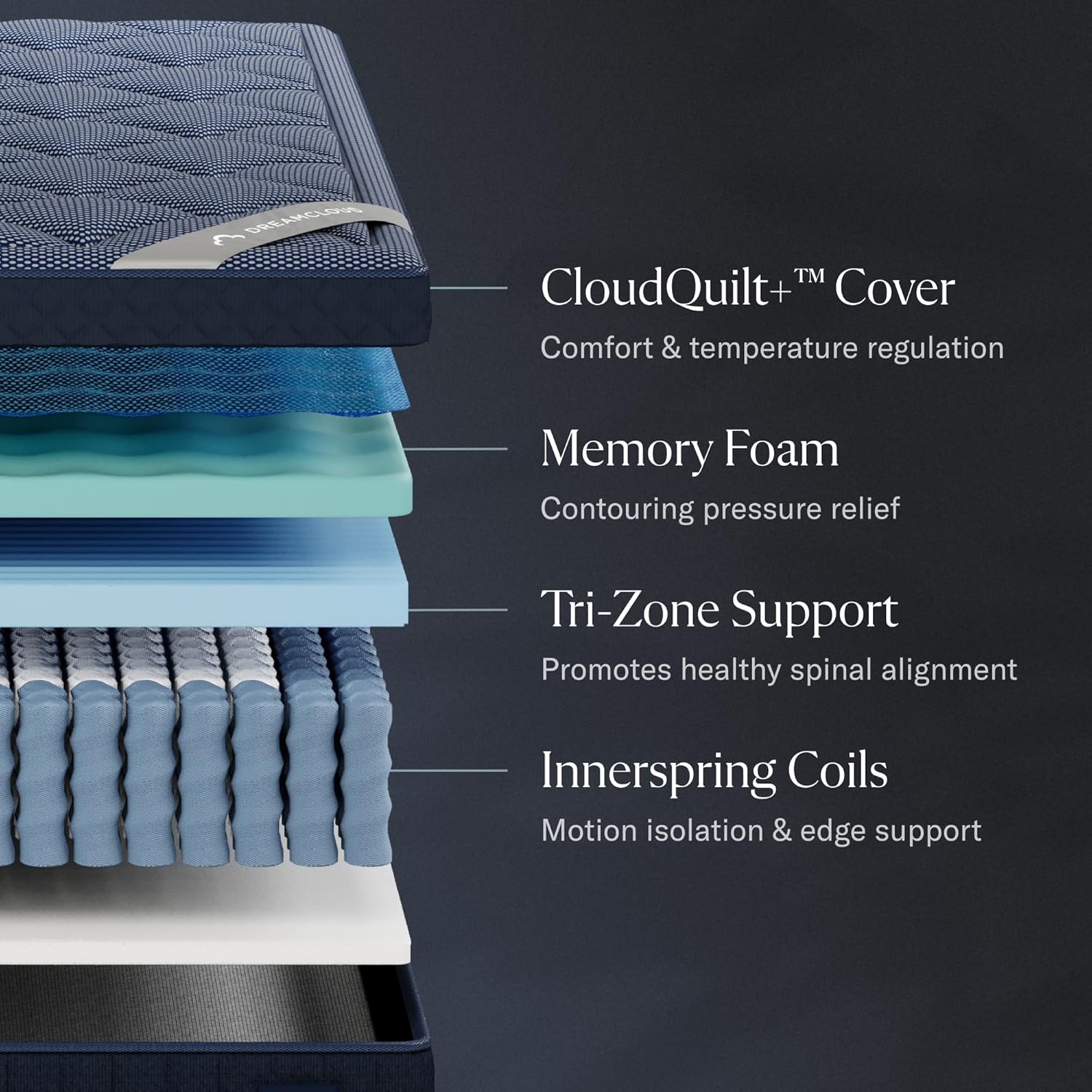 DreamCloud Luxe 14" Full Mattress - Luxury Hybrid Gel Memory Foam - 365 Night Trial - Back Pain Relief - Fiberglass Free - Forever Warranty - Mattress in a Box - CertiPUR-US Certified