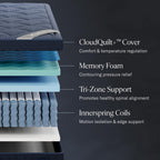 DreamCloud Luxe 14" Full Mattress - Luxury Hybrid Gel Memory Foam - 365 Night Trial - Back Pain Relief - Fiberglass Free - Forever Warranty - Mattress in a Box - CertiPUR-US Certified