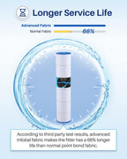 POOLPURE PLFPCC130 Pool Filter Replaces Pentair CCP520  R173578  PCC130  Ultral-A7  Unicel C-7472  Filbur FC-1978  FC-6475  Pentair Clean and Clear Plus 520  817-0131  178585  L x OD: 32 1/16"x7"