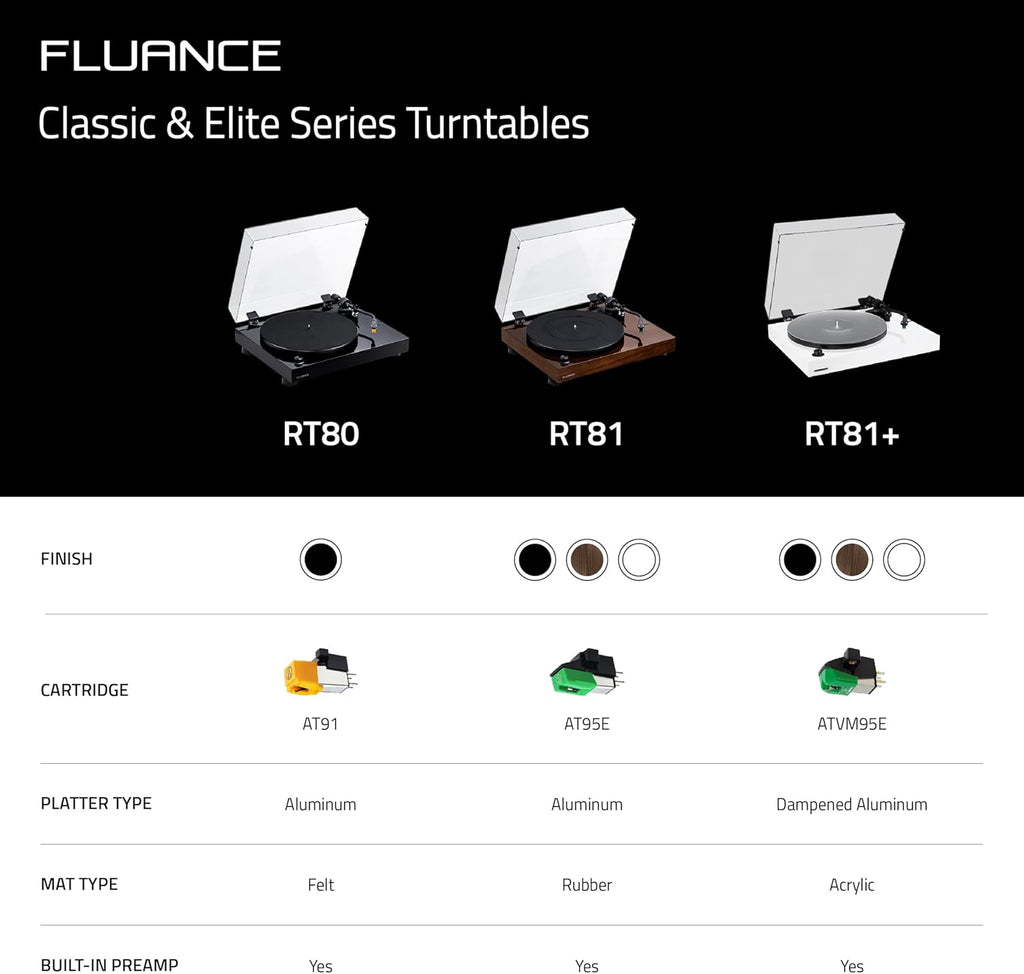 Fluance RT81 Elite High Fidelity Vinyl Turntable Record Player with Audio Technica AT95E Cartridge  Belt Drive  Built-in Preamp  Adjustable Counterweight  High Mass MDF Wood Plinth - Walnut
