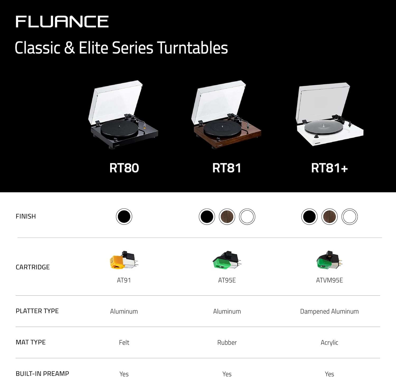 Fluance RT81 Elite High Fidelity Vinyl Turntable Record Player with Audio Technica AT95E Cartridge  Belt Drive  Built-in Preamp  Adjustable Counterweight  High Mass MDF Wood Plinth - Walnut