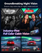 REDTIGER F17 Elite 4K Dash Cam 3 Channel  STARVIS 2 IMX678 & IMX675  128GB Card  Full Night Color  4K+2.5K+1080P Front and Rear Inside  Voice Control  5GHz WiFi-30MB/s Download  GPS  HDR  Parking Mode