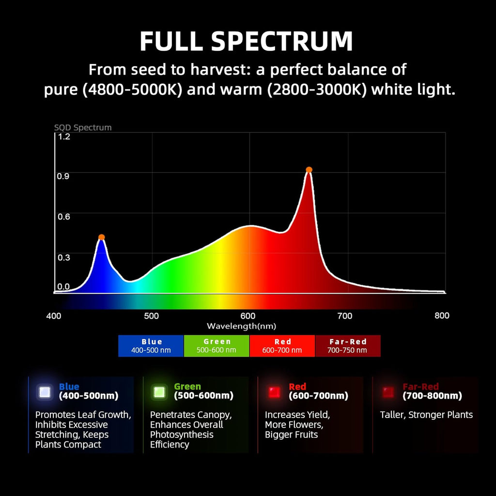 Spider Farmer G4500 Cost-Effective 320W 2x4 Coverage LED Grow Lights  Full Spectrum Dimmable Bar Style Led Growing Lamp for Indoor Plants  Upgraded Smart App Control