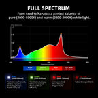 Spider Farmer G4500 Cost-Effective 320W 2x4 Coverage LED Grow Lights  Full Spectrum Dimmable Bar Style Led Growing Lamp for Indoor Plants  Upgraded Smart App Control