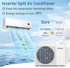 12000 BTU Mini Split Air Conditioner & Heater, 208/230V 18.1 SEER2 Wifi Enabled Energy Efficient Inverter Ductless AC & 1 Ton Heat Pump System, Works with Alexa, Cools Up to 600 Sq. Ft