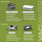 VacMaster VP220 Commercial Chamber Vacuum Sealer for Sous Vide, Liquids, Powders, Food Storage, 110V, Maintenance-Free Air Pump with 12.25” seal bar