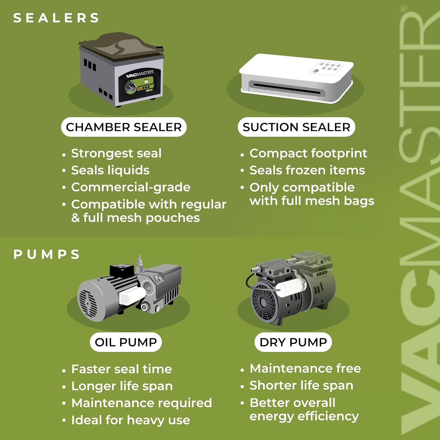 VacMaster VP220 Commercial Chamber Vacuum Sealer for Sous Vide, Liquids, Powders, Food Storage, 110V, Maintenance-Free Air Pump with 12.25” seal bar