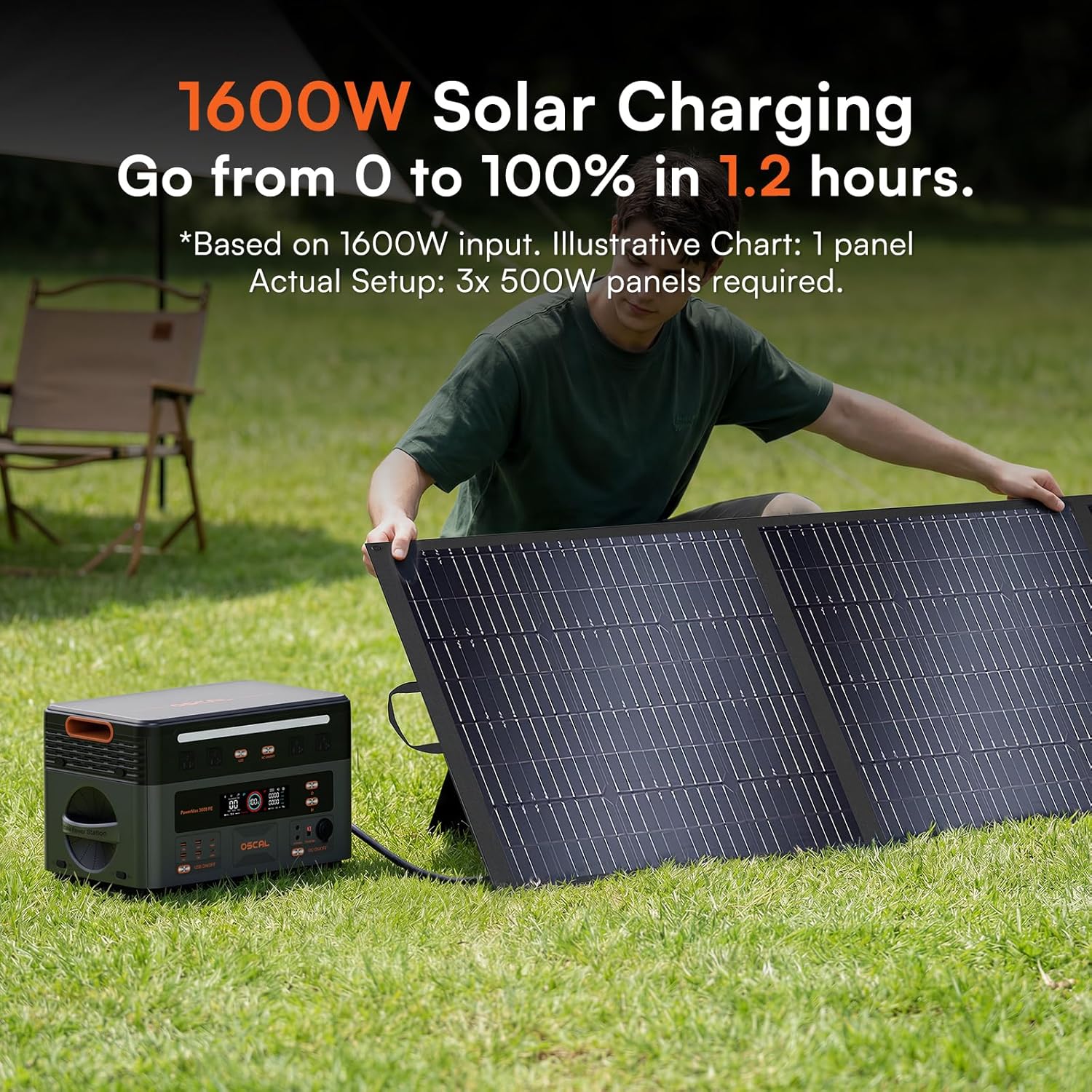 OSCAL 3600W Portable Power Station PowerMax 3600PE with 500W Solar Panel  2016Wh Solar Generator  1500W AC Charging  LiFePO4 Battery Power Station for Home Use  Camping  RV  Emergency
