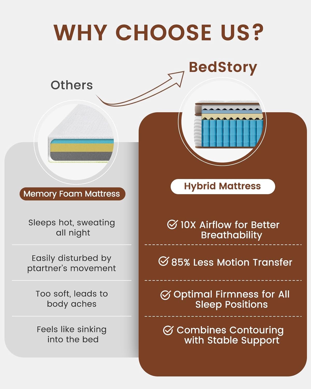 BedStory Queen Mattress 14 Inch - Firm Hybrid Mattress with Orthopedic Spinal Support for Back Pain - 2.0mm Advanced Pocket Spring and Motion Isolation Technology, CertiPUR-US Certified